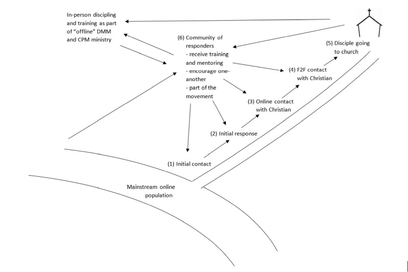 diagram3